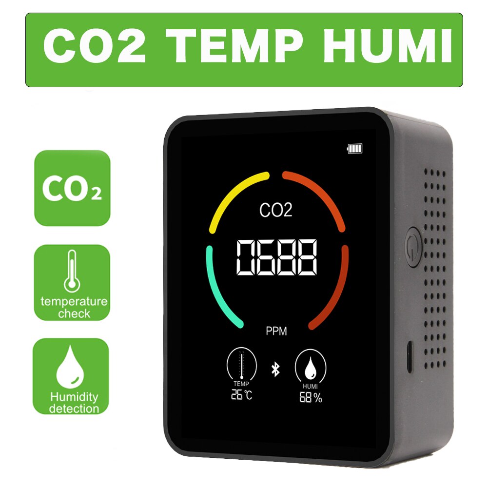 CO2  CO2   ǰ м    ..
